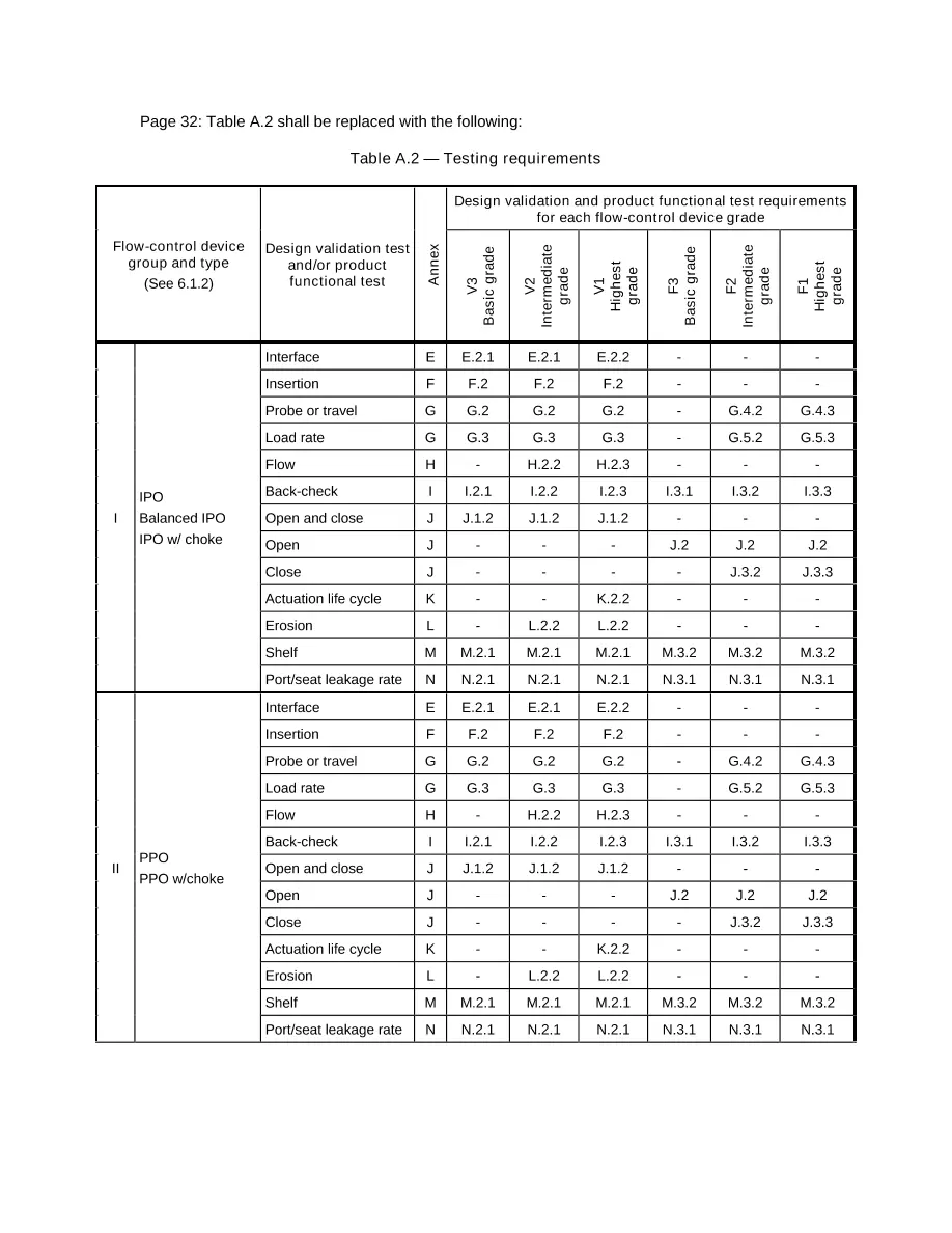 API Spec 19G2 pdf