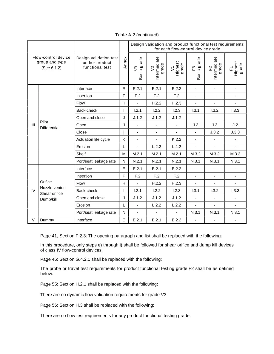 API Spec 19G2 pdf