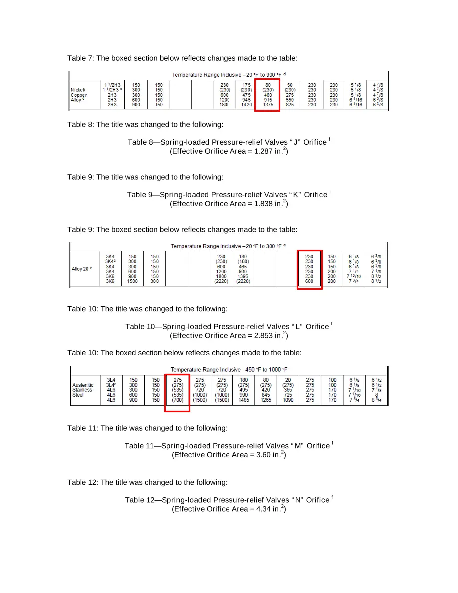 API Std 526 pdf