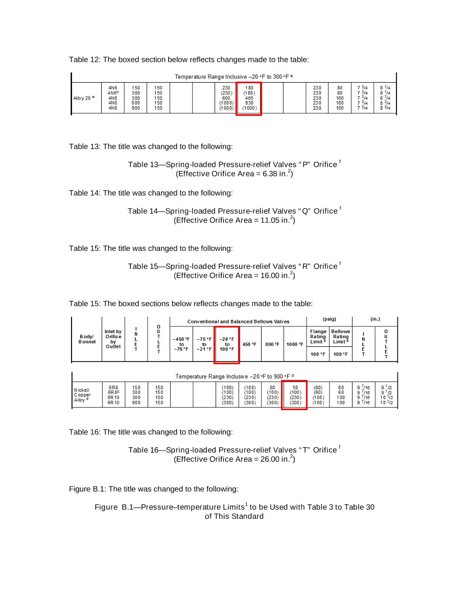 API Std 526 pdf