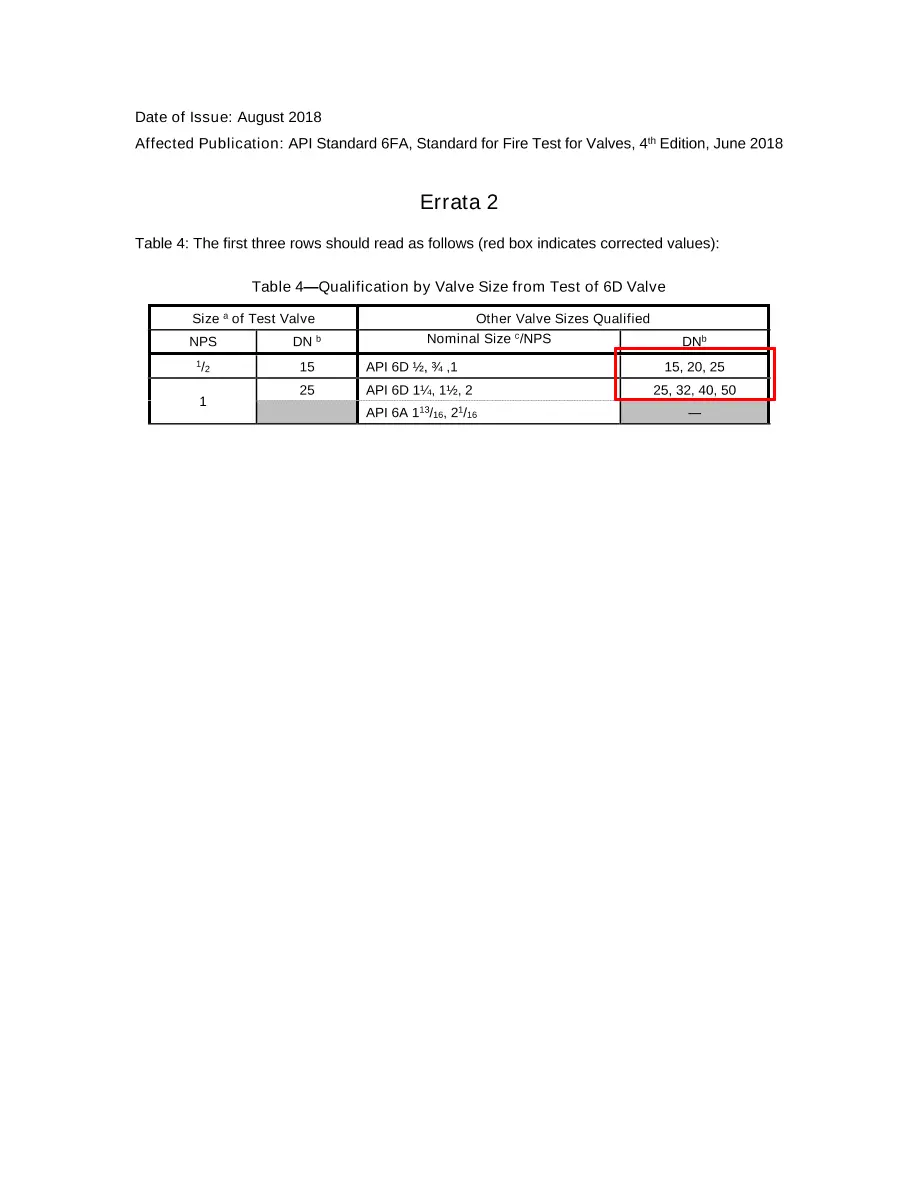 API Spec 6FA pdf