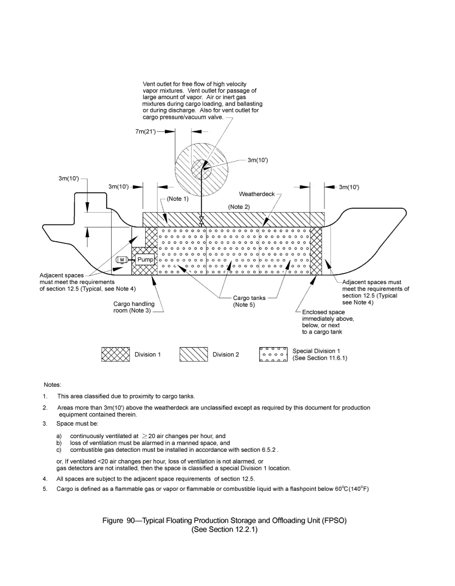 API RP 500 (R2002) pdf