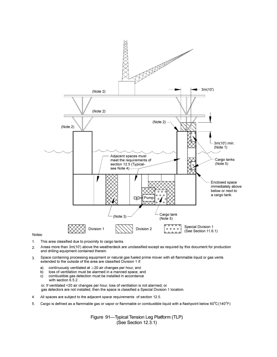 API RP 500 (R2002) pdf