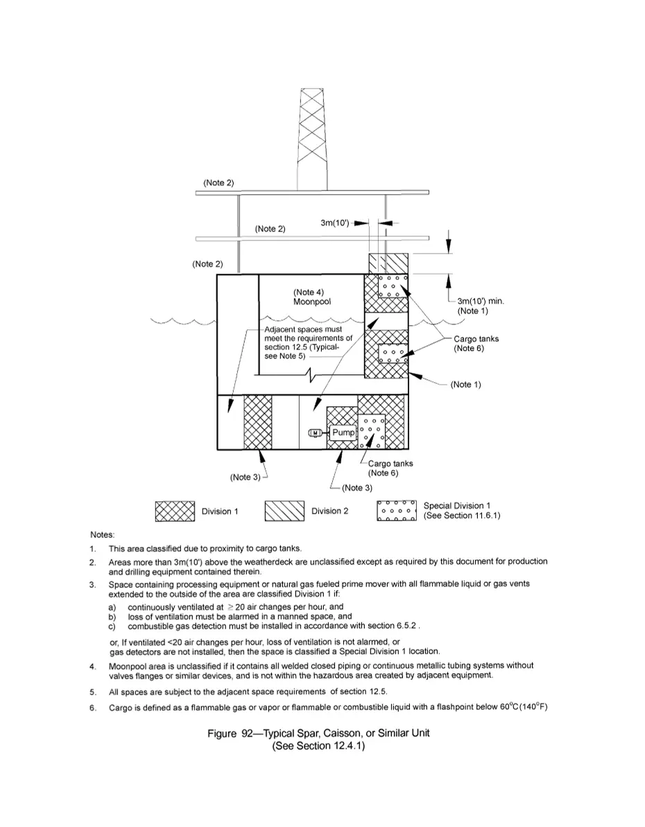 API RP 500 (R2002) pdf