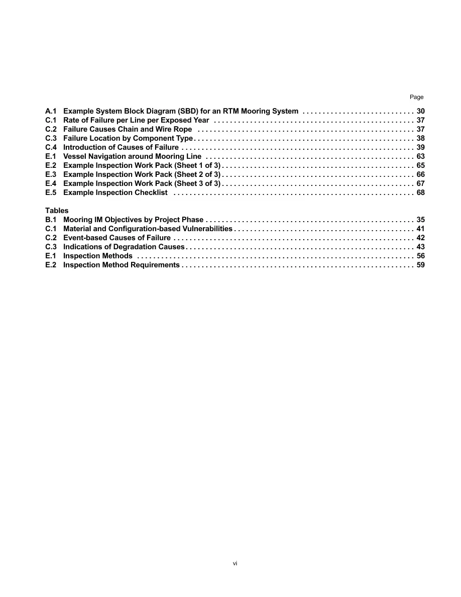 API RP 2MIM pdf