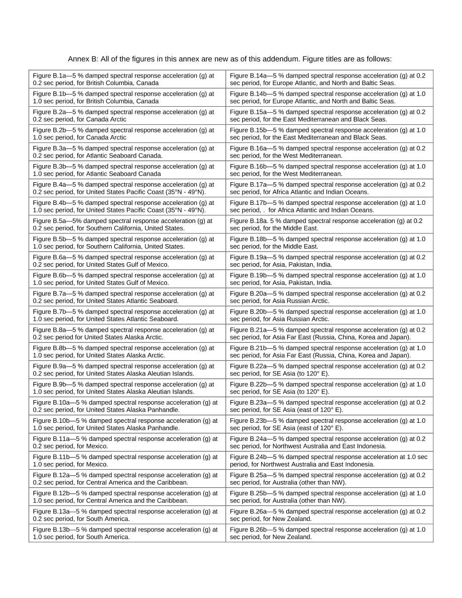 API RP 2EQ (R2021) pdf