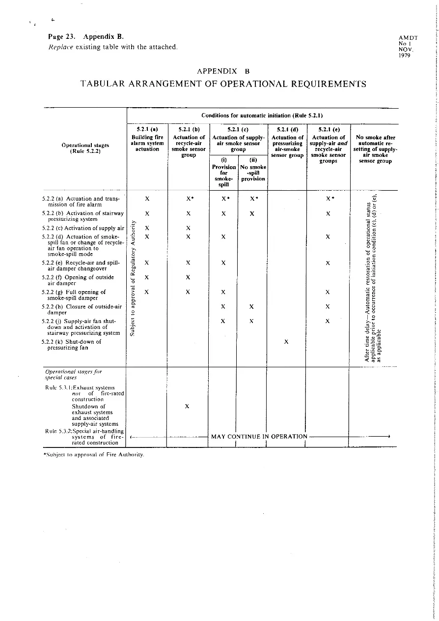 AS 1668.1-1979 pdf